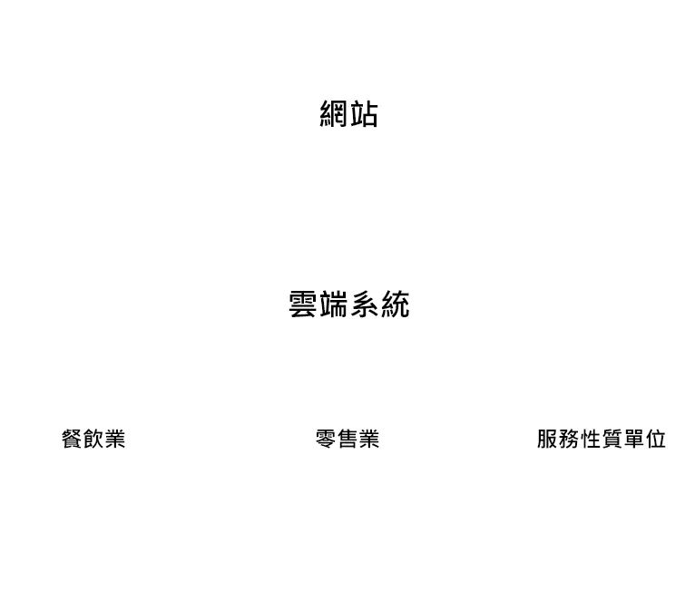 店家雲端系統