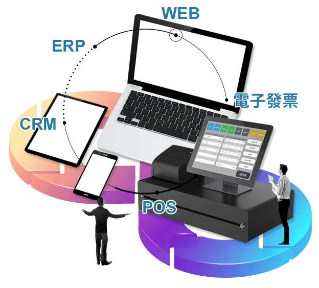 網站系統整合