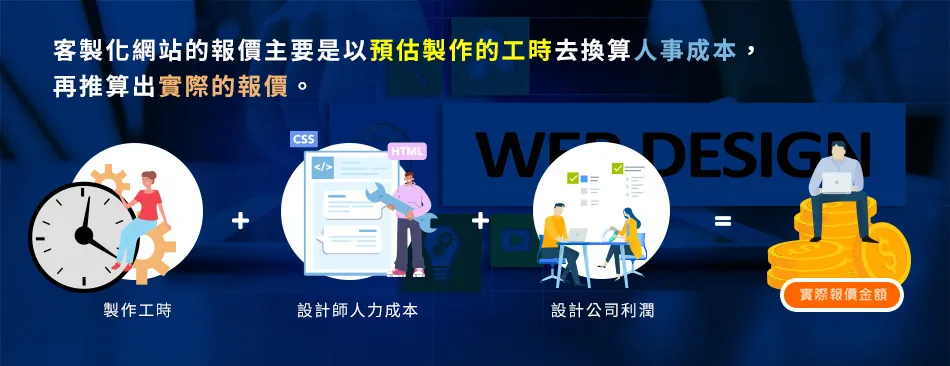 客製化網站設計報價