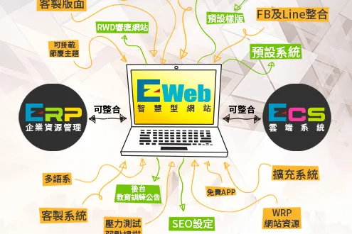 EZWeb智慧型網站