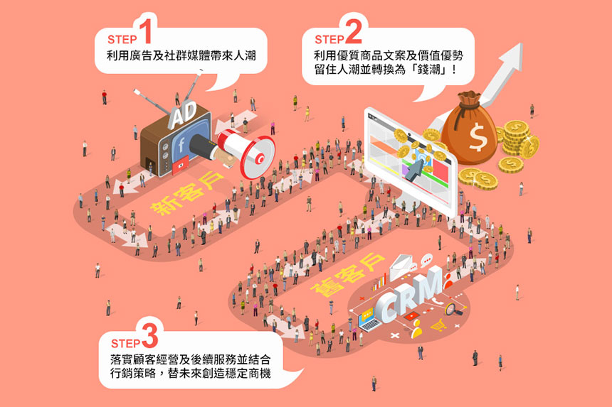 如何透過網路行銷獲得更多訂單-縮圖