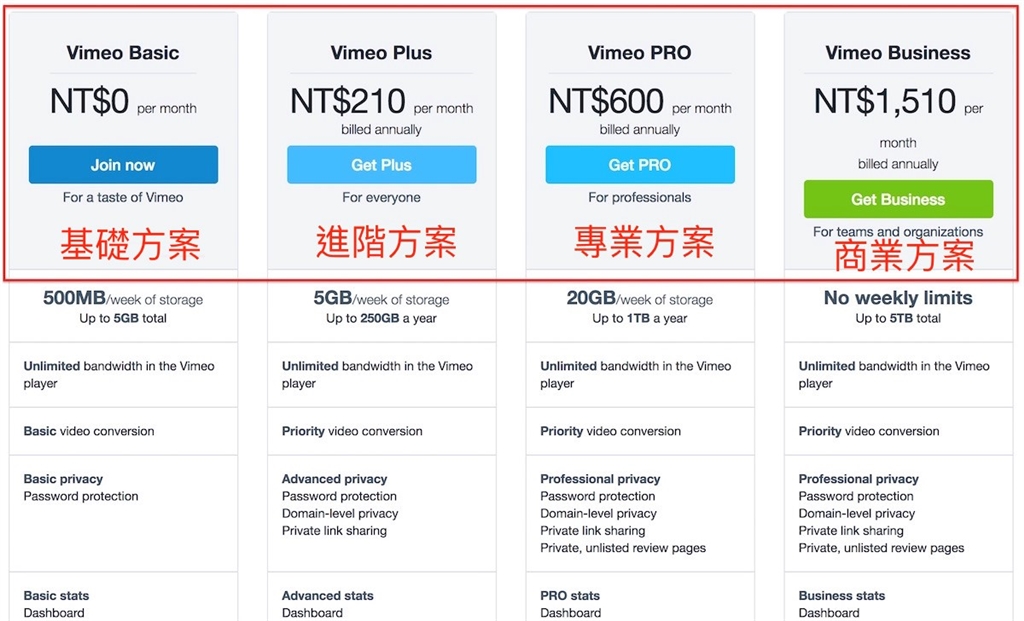 網頁設計-Vimeo02